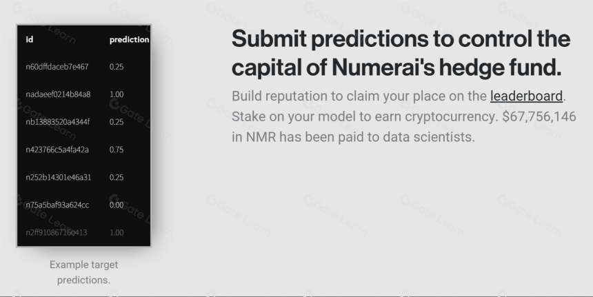 什么是Numeraire?一文读懂NMR
