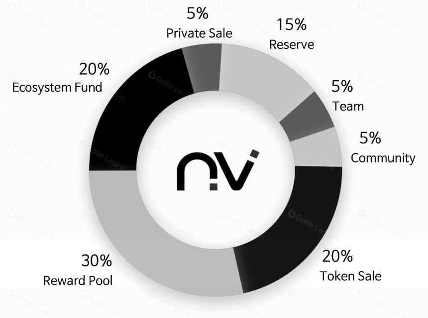 什么是 NvirWorld？一文读懂 NVIR 代币