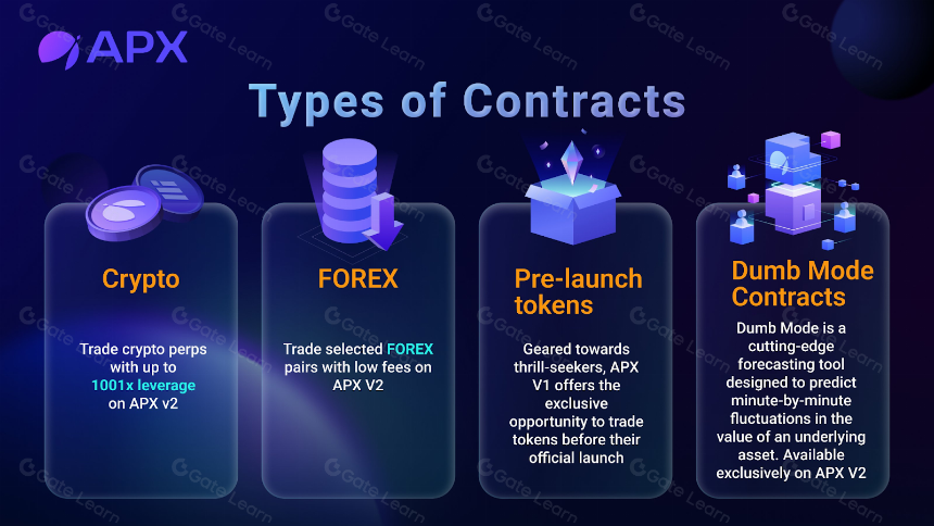 什么是APX Finance(APX)?