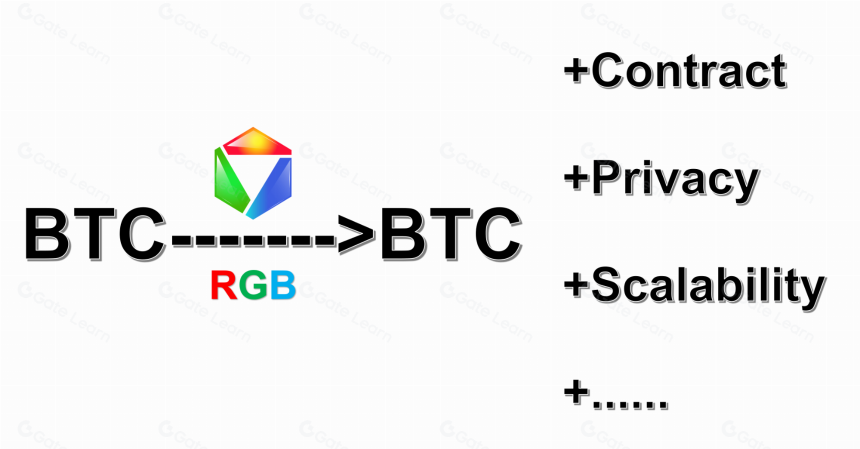 RGB学习资源大全