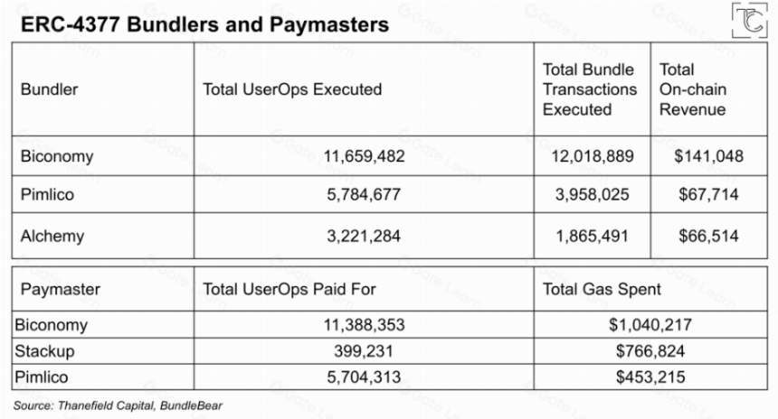 链抽象的风潮之旅