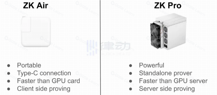 百亿美元赛道,ZK DePIN硬件加速与算力网络龙头Cysic