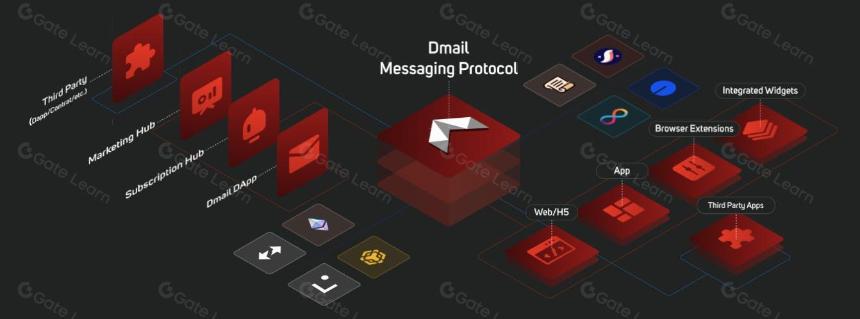 2024年您最喜爱的Web2平台的7个Web3替代品