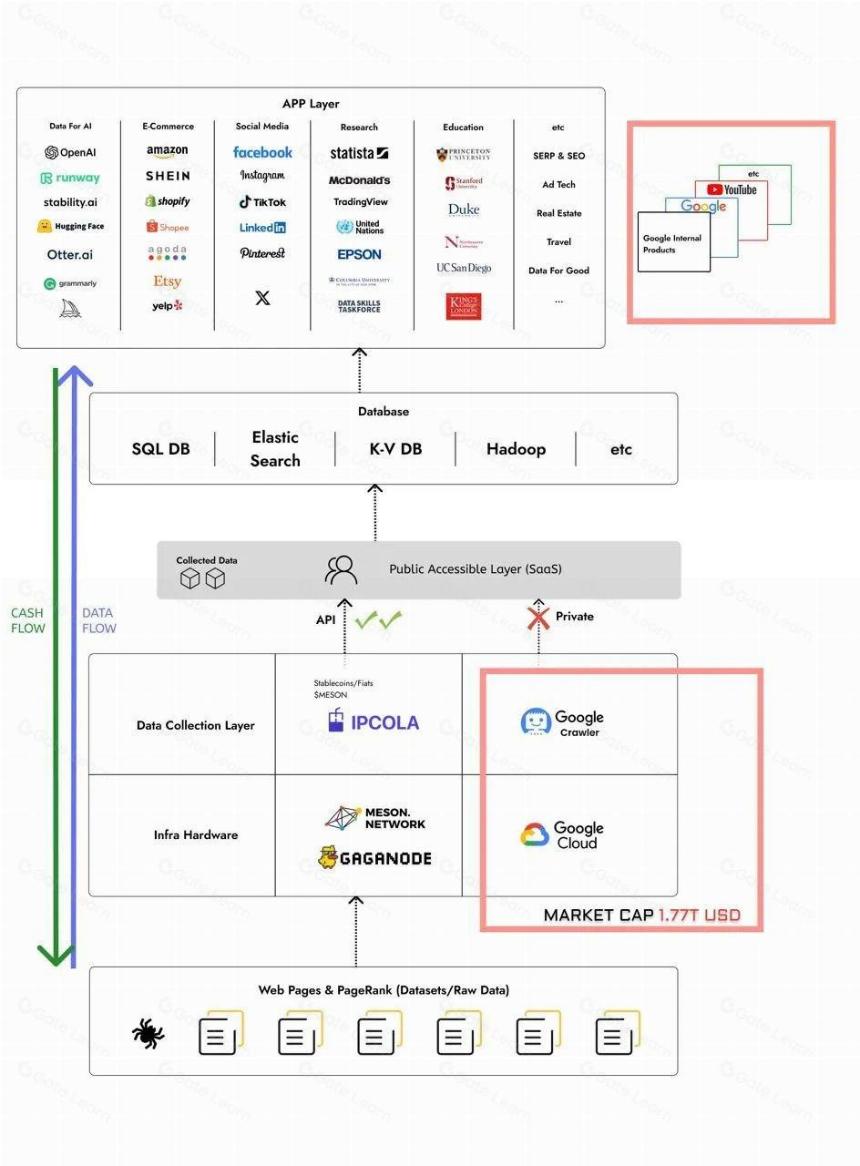 详解 Meson Network:Web3 高效的去中心化带宽市场
