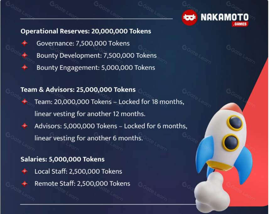 中本聪游戏(Nakamoto Games)2025 年是什么?关于 NAKA 你需要了解的一切?