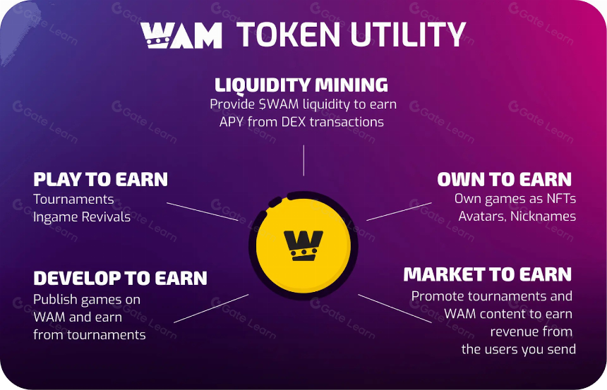 一文解读 WAM 及 WAM 币