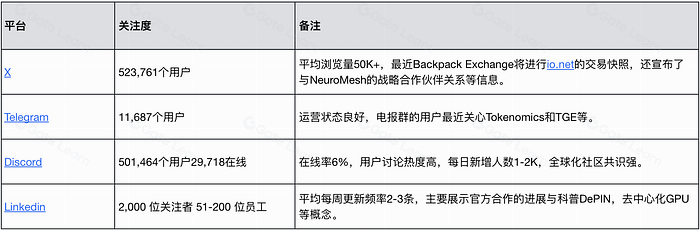 io.net项目研究报告