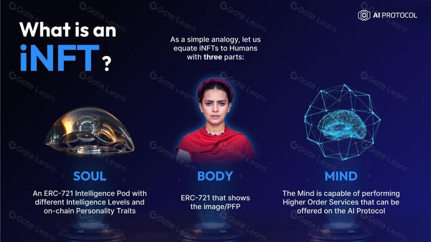 什么是 Artificial Liquid Intelligence?全面了解 ALI 代币