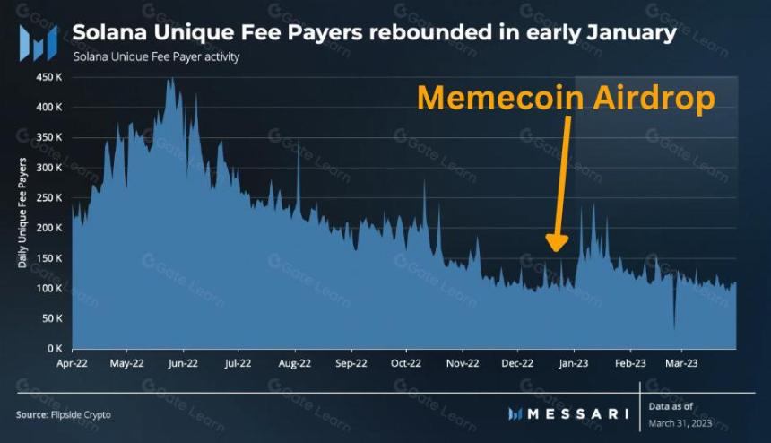 迷因币(Memecoins) 是加密货币的特洛伊木马吗?