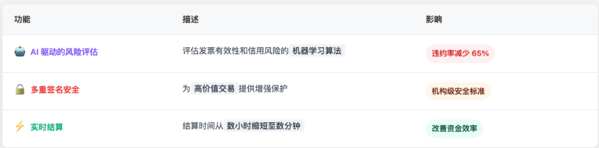 Polytrade(TRADE)是什么?关于 TRADE 你需要了解的一切(2025)