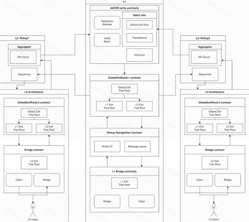 Lumoz研报:模块化发链,极大降低ZKP计算成本