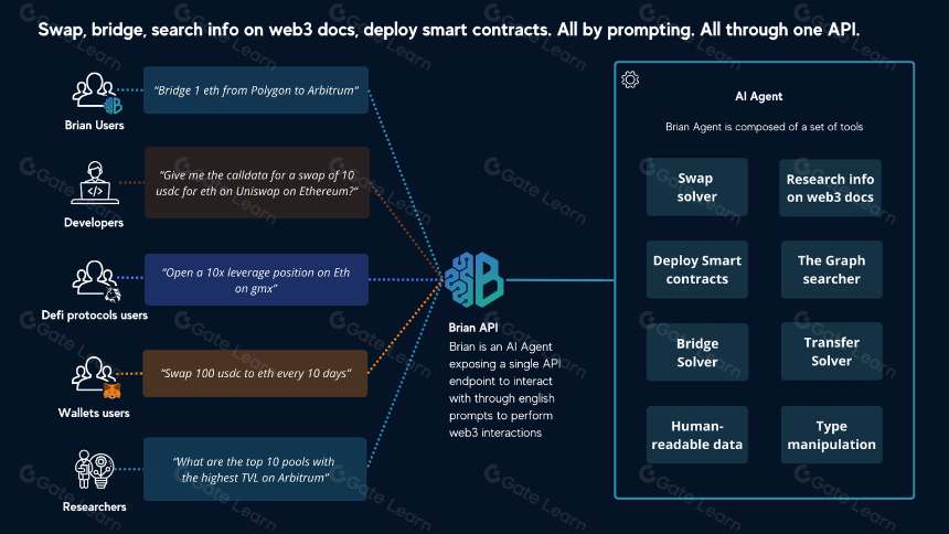 改变 web3 用户体验的 AI 代理