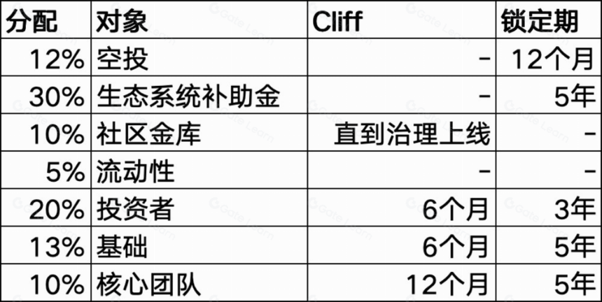 比特币 Layer2 项目盘点