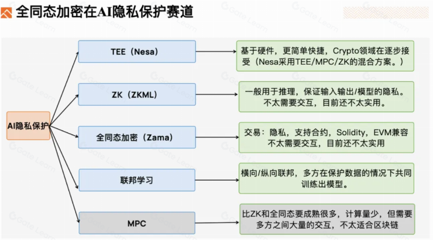深度解析FHE(全同态加密)赛道