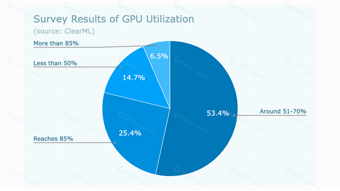 io.net项目研究报告