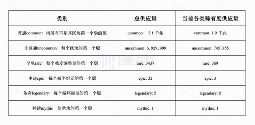 你在比特币生态知识金字塔的第几层呢?