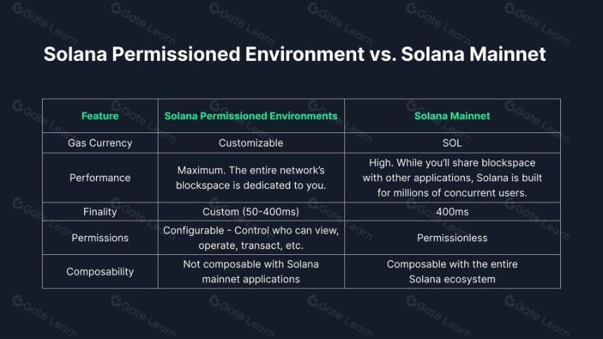 Solana 需要 L2 和 Appchains 吗?