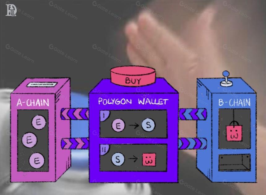 Polygon的现状