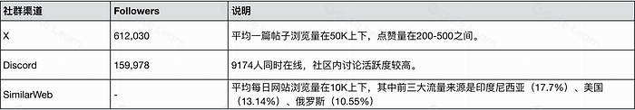 OPTIMISM项目调研分析报告