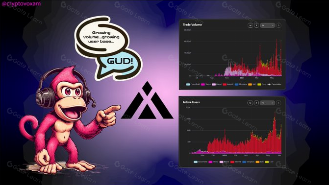 意图驱动:DeFi 3.0的未来