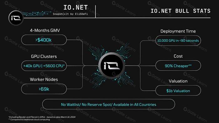 io.net项目研究报告