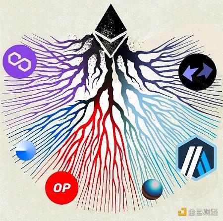 Bankless联创:区块大小之争与以太坊统一架构之路