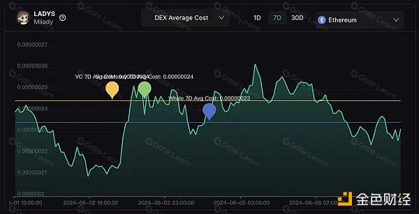 探讨备受争议的加密做市商 DWF Labs