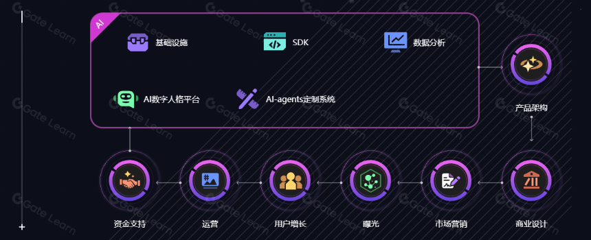 解读 MOMO AI:立足 Ton 和 Solana生态,AI 驱动的游戏社交增长平台