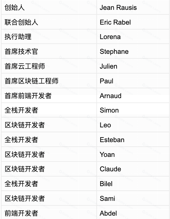 什么是 SmarDex？