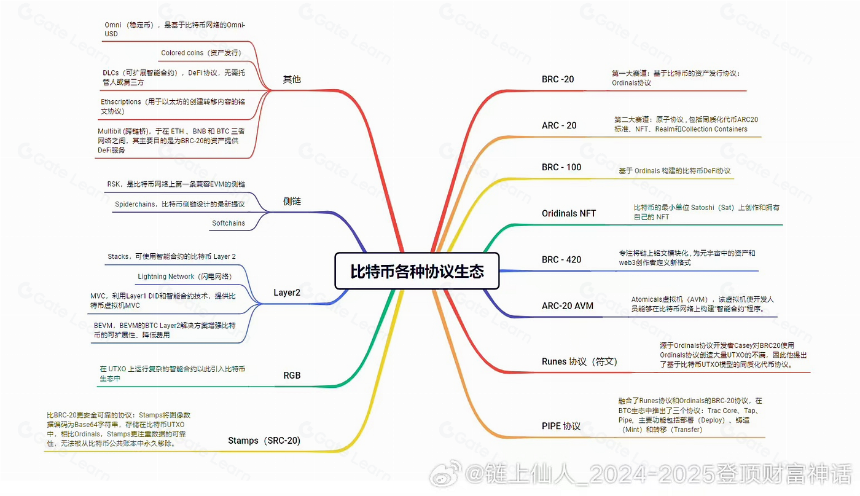 2024:新周期,新问题,新概念