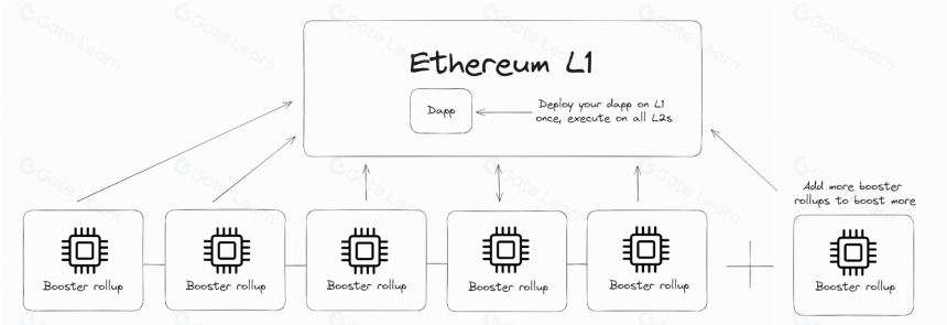 Based Rollup 能否实现 L1 排序驱动的 Rollup 方案?
