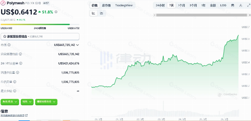 RWA赛道持续火热,有哪些值得关注的协议