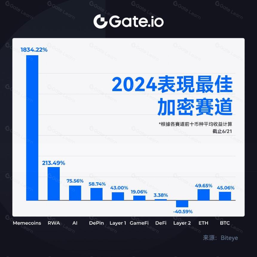 2024年中大事记——热点迭起和未来展望