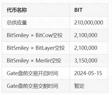 BitSmiley (BIT) 详情盘点