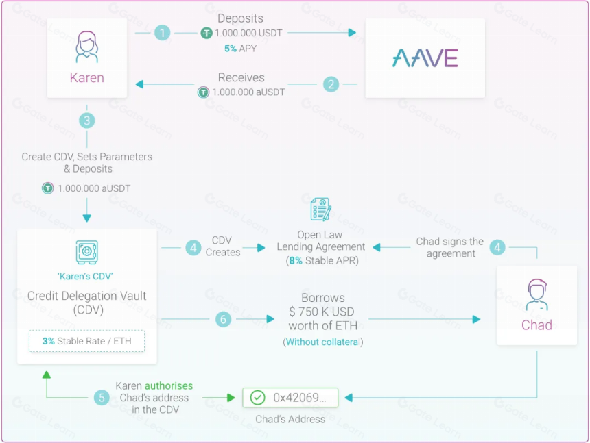 从 ETHLend 到 Aave V4 : 借贷龙头的生态建成计划