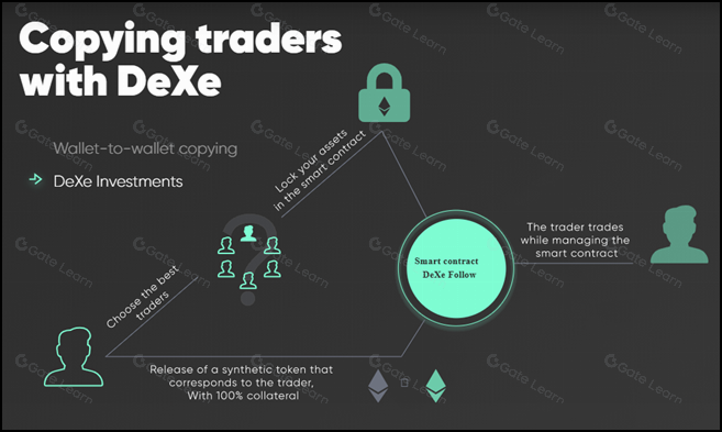 DeXe Network 详解