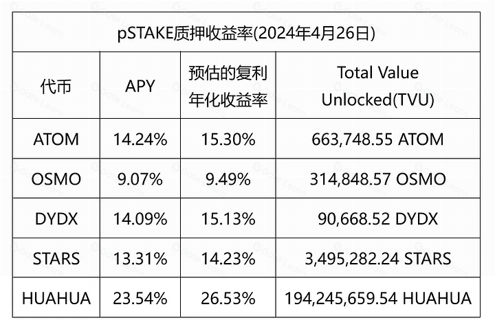从流动性质押到再质押创新,Persistence如何影响Cosmos生态?