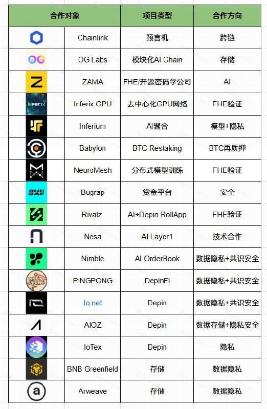 深入 Mind Network :当全同态加密遇见 Restaking,加密 AI 项目的共识安全触手可及