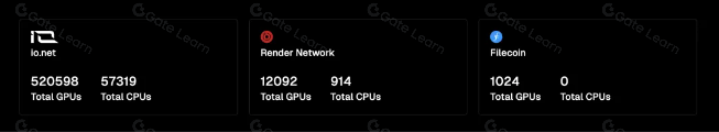 深度分析:AI和Web3能碰撞出什么样的火花?