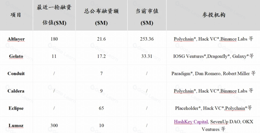 Lumoz研报:模块化发链,极大降低ZKP计算成本