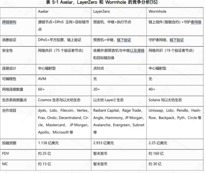 一文搞清链抽象、互操作性、全链,以及赛道核心项目