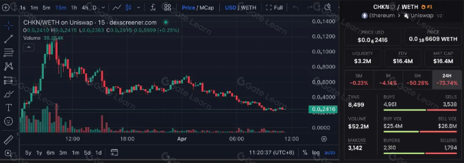 一套流程助力你更好寻找meme币