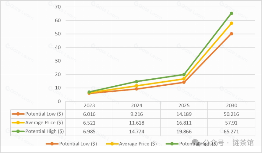 Livepeer:基于以太坊的去中心化视频流协议