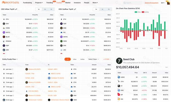 探索区块链世界:Rootdata如何革新Web3数据分析