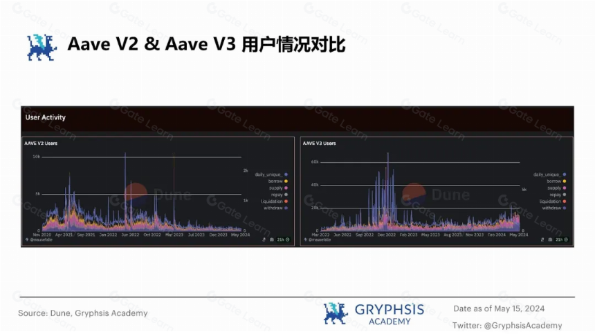 从 ETHLend 到 Aave V4 : 借贷龙头的生态建成计划