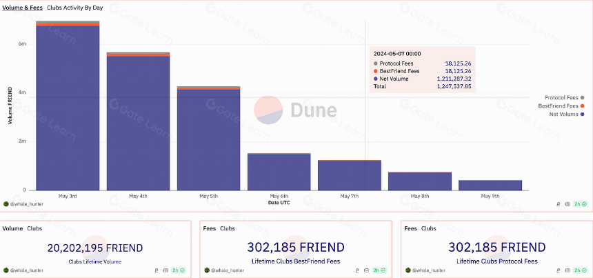 Friend.Tech:改变社交媒体未来的最后一搏