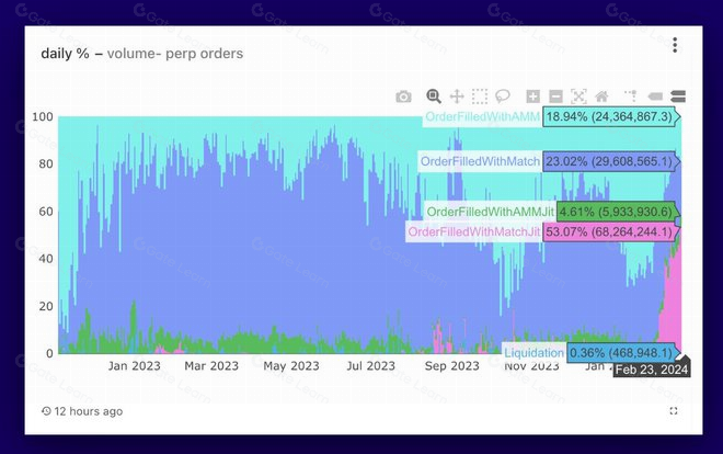 意图驱动:DeFi 3.0的未来
