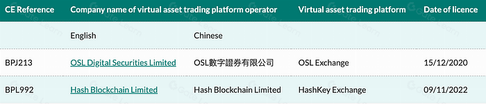 香港加密市场调研报告