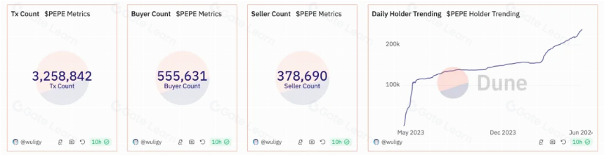 Notcoin & UXLINK: Mass Adoption’s on-chain data comparison
