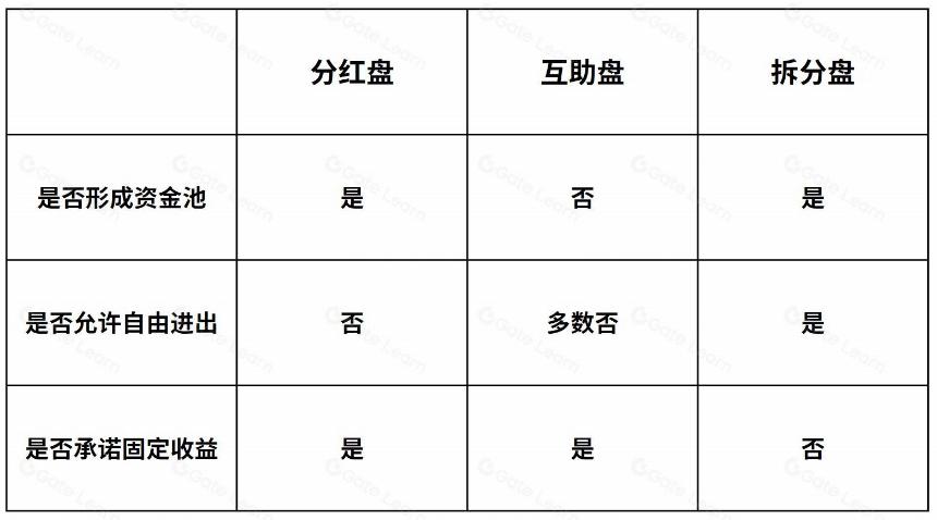 从旁氏三盘理论看MEME币崛起